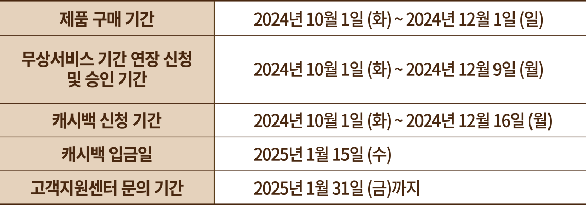 신청일정