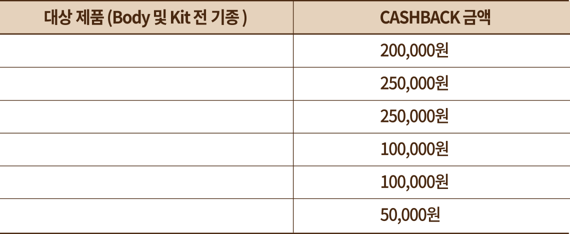 프로모션 대상 제품 테이블