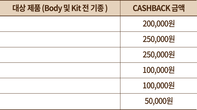 프로모션 대상 제품 테이블