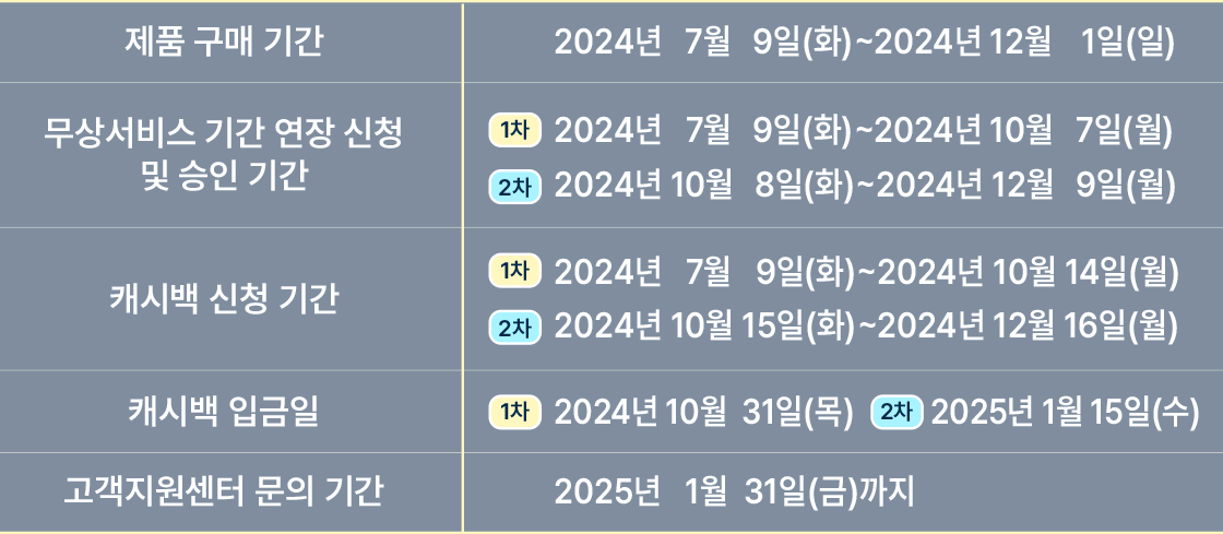 신청일정