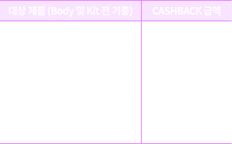 프로모션 대상 제품 테이블