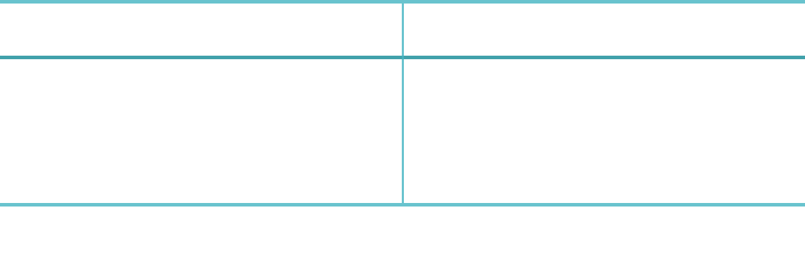 프로모션 대상 제품 테이블