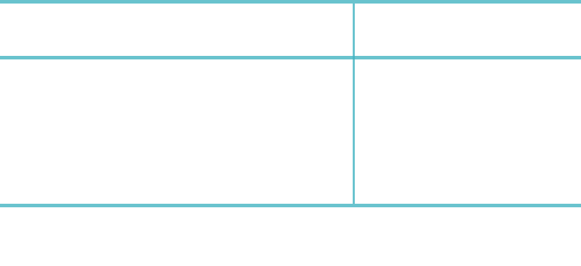 프로모션 대상 제품 테이블