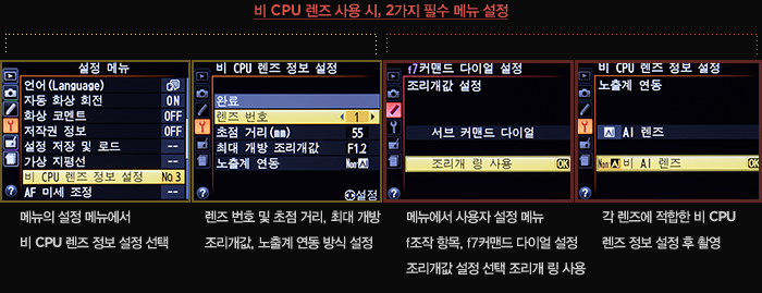 비 CPU 렌즈 사용 시, 2가지 필수 메뉴 설정 : 메뉴의 설정 메뉴에서 비 CPU 렌즈 정보 설정 선택, 렌즈 번호 및 초점 거리, 최대 개방 조리개값, 노출계 연동 방식 설정, 메뉴에서 사용자 설정 메뉴 f조작 항목, f7커맨드 다이얼 설정 조리개값 설정 선택 조리개 링 사용, 각 렌즈에 적합한 비 CPU 렌즈 정보 설정 후 촬영 