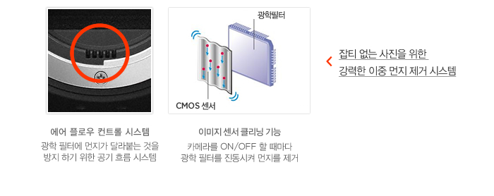 에어 플로우 컨트롤 시스템 : 광학 필터에 먼지가 달라붙는 것을 방지 하기 위한 공기 흐름 시스템, 이미지 센서 클리닝 기능 : 카메라를 ON/OFF 할 때마다 광학 필터를 진동시켜 먼지를 제거, 잡티 없는 사진을 위한 강력한 이중 먼지 제거 시스템