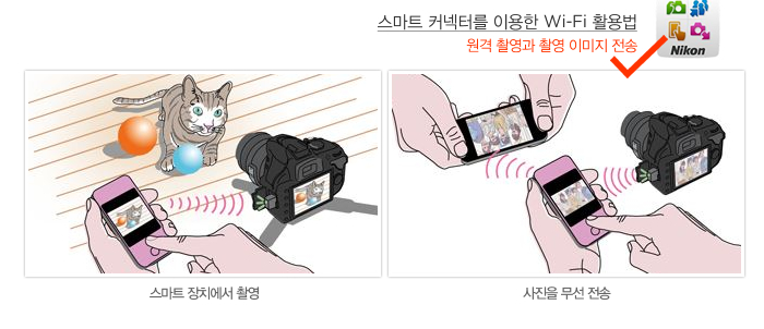 스마트 커넥터를 이용한 Wi-Fi 활용법 원격 촬영과 촬영 이미지 전송 : 스마트 장치에서 촬영, 사진을 무선 전송