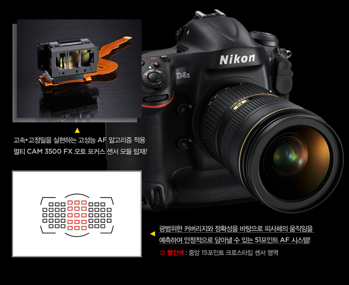 고속?고정밀을 실현하는 고성능 AF 알고리즘 적용 멀티 CAM 3500 FX 오토 포커스 센서 모듈 탑재!, 광범위한 커버리지와 정확성을 바탕으로 피사체의 움직임을 예측하여 안정적으로 담아낼 수 있는 51포인트 AF 시스템!(네모 빨간색 : 중앙 15포인트 크로스타입 센서 영역)