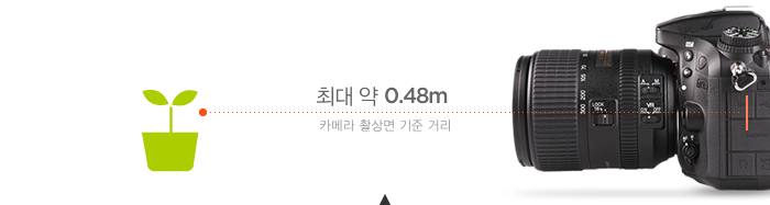 최대 약 0.48m(카메라 촬상면 기준 거리)