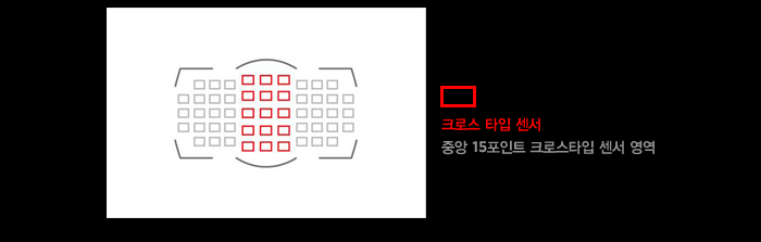 크로스 타입 센서 중앙 15포인트 크로스타입 센서 영역