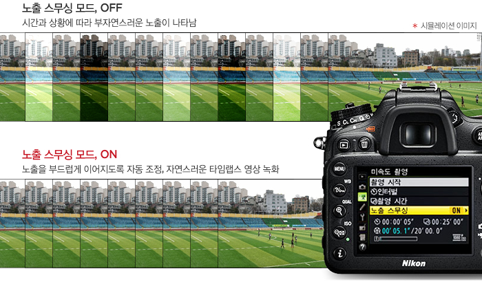 노출 스무싱 모드, OFF:시간과 상황에 따라 부자연스러운 노출이 나타남, 노출 스무싱 모드, ON:노출을 부드럽게 이어지도록 자동 조정, 자연스러운 타임랩스 영상 녹화, 비교 시뮬레이션 이미지
