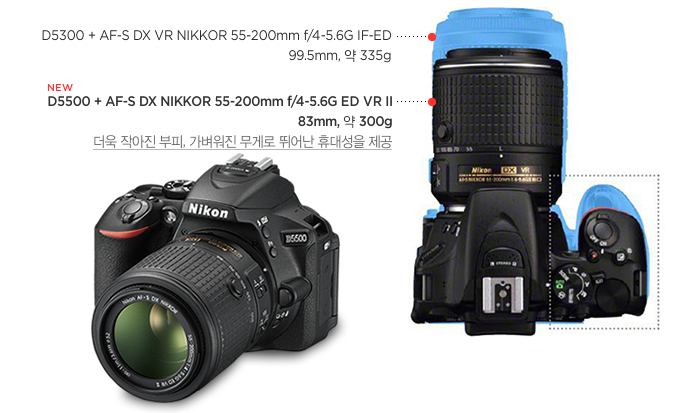 D5300 + AF-S DX VR NIKKOR 55-200mm f/4-5.6G IF-ED 99.5mm, 약 335g/ D5500 + AF-S DX NIKKOR 55-200mm f/4-5.6G ED VR II 83mm, 약 300g(더욱 작아진 부피, 가벼워진 무게로 뛰어난 휴대성을 제공)