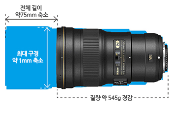 렌즈 바디 이미지