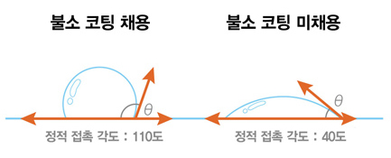 불소 코팅 효과 이미지