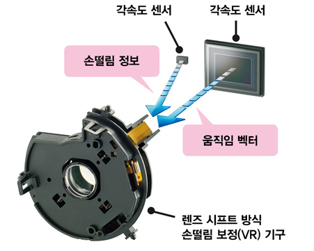 VR기구의 원리2