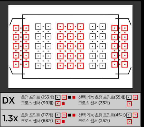 초점포인트 이미지