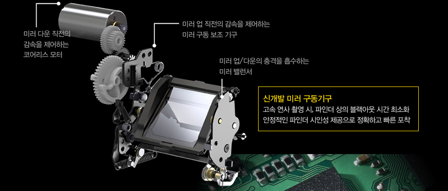 신개발 미러 구동기구:고속 연사 촬영 시, 파인더 상의 블랙아웃 시간 최소화 안정적인 파인더 시인성 제공으로 정확하고 빠른 포착