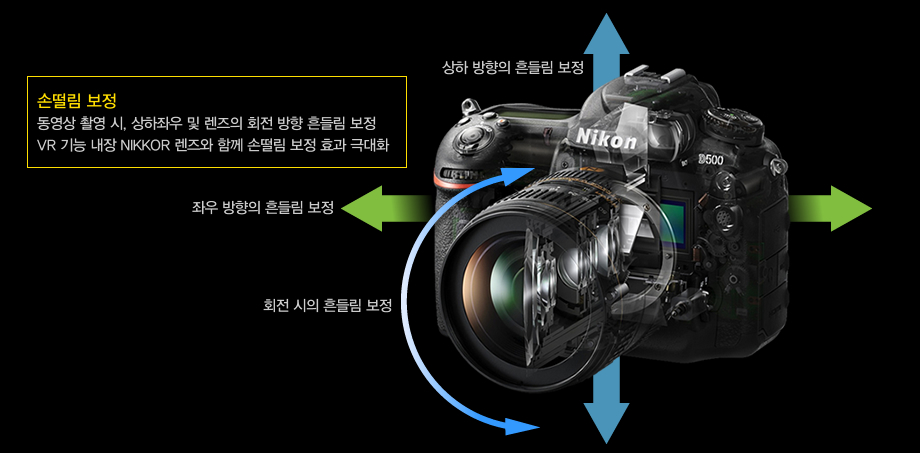 손떨림 보정:동영상 촬영 시, 상하좌우 및 렌즈의 회전 방향 흔들림 보정 VR 기능 내장 NIKKOR 렌즈와 함께 손떨림 보정 효과 극대화 