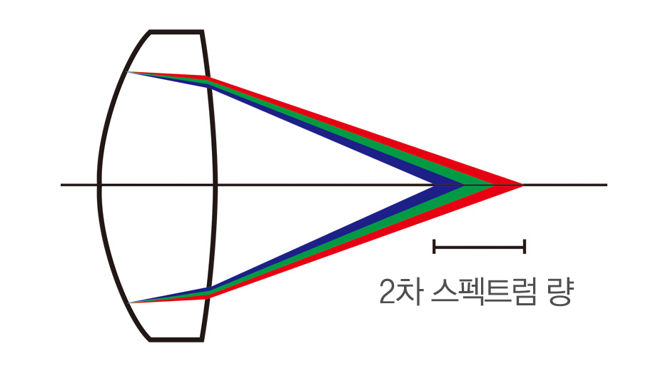 작례이미지 7