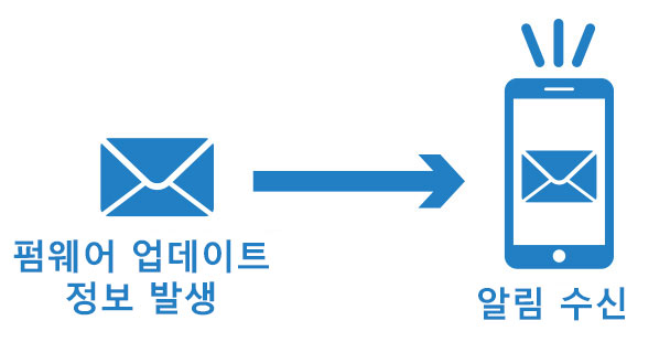 펌웨어 업데이트 안내-설명이미지