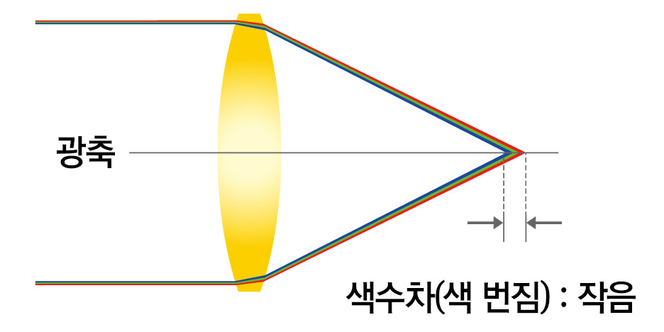 촬영 예시 이미지