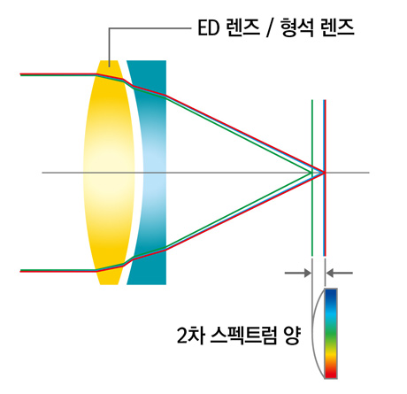 촬영 예시 이미지