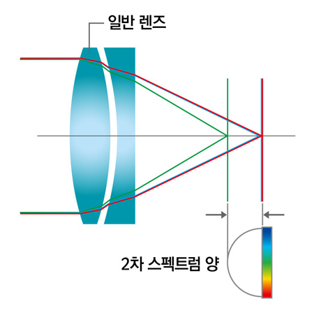 촬영 예시 이미지