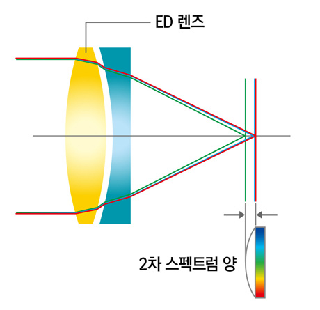 촬영 예시 이미지