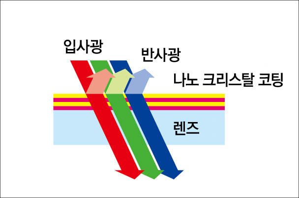 나노 크리스탈 코트