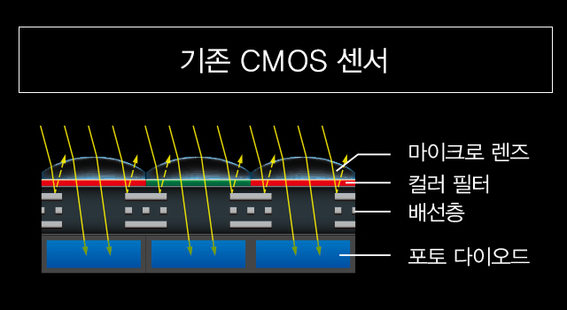 촬영예시