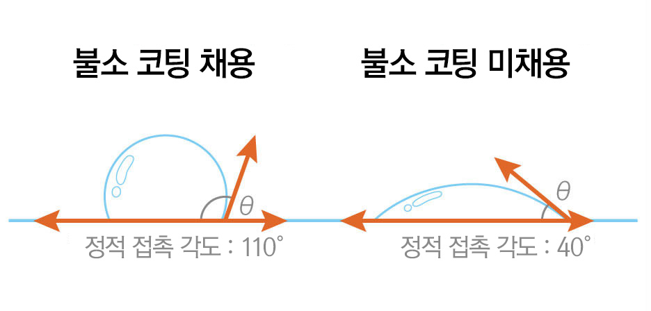 작례 3