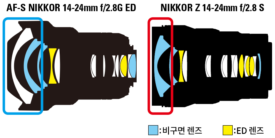 작례 3