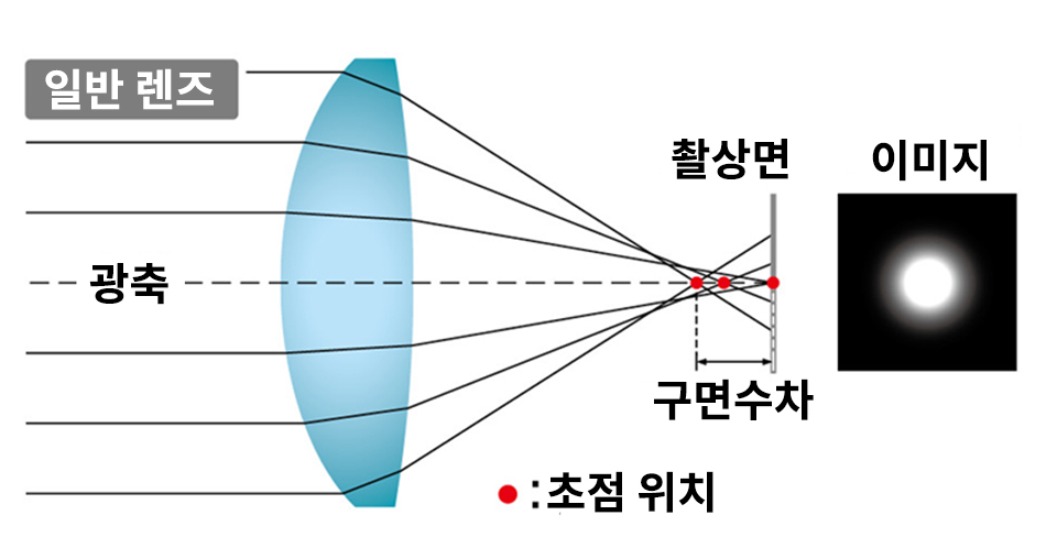 작례 3