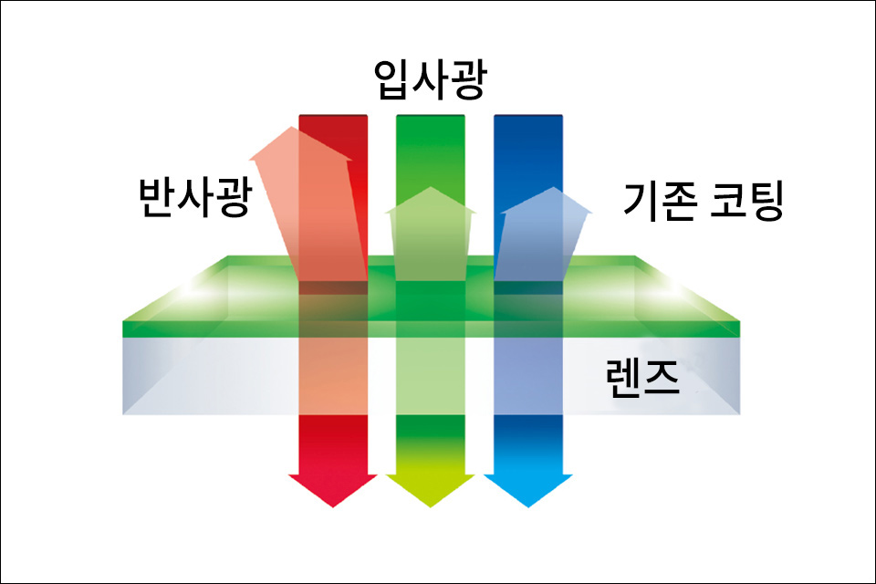 작례 3