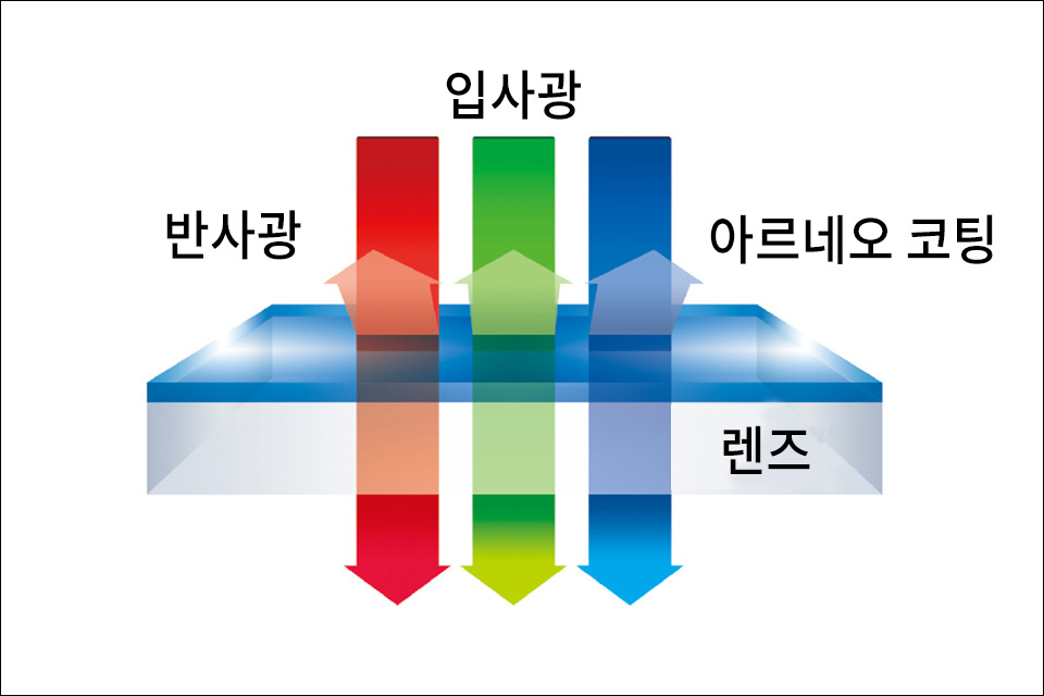 작례 3