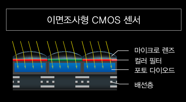 촬영예시