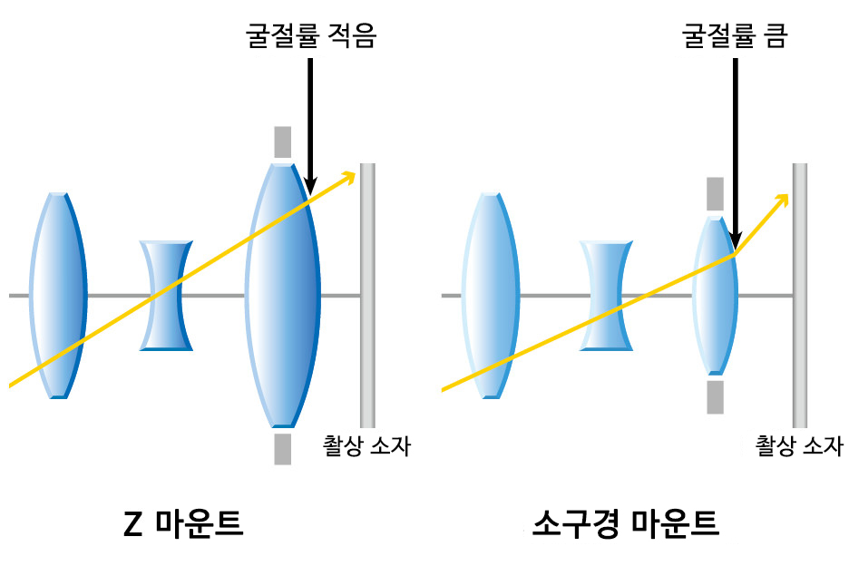 촬영예시