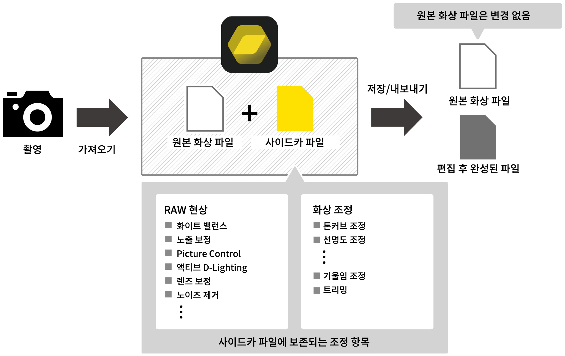 NK studio설명 페이지