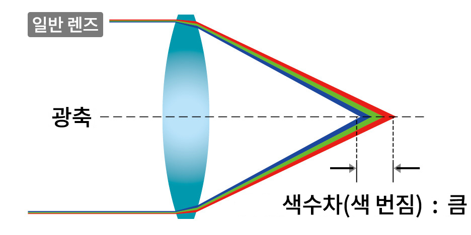 작례 3