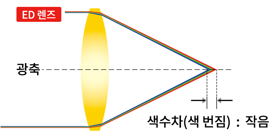 작례 3