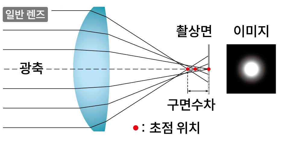 작례 3