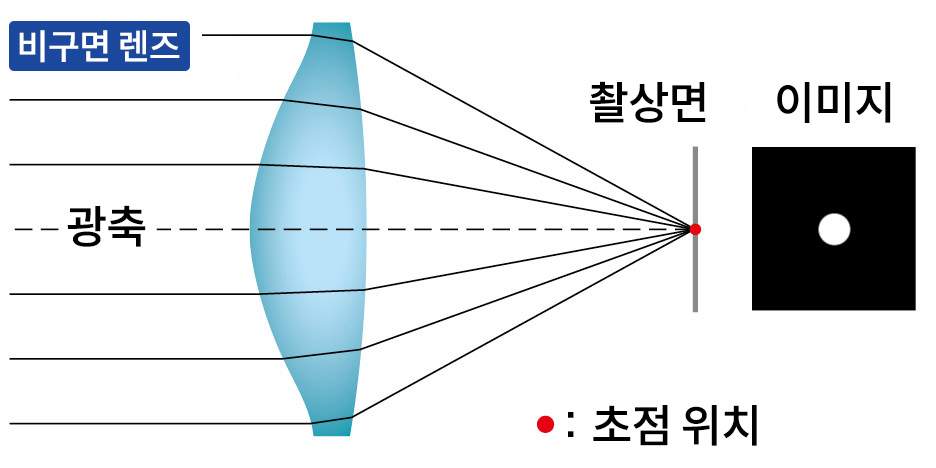 작례 3