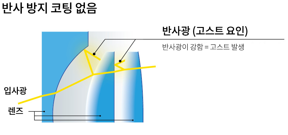 작례 3