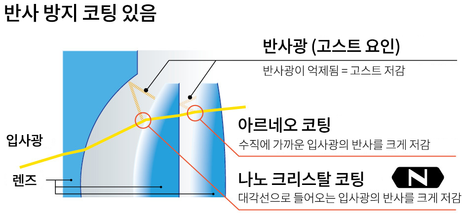 작례 3