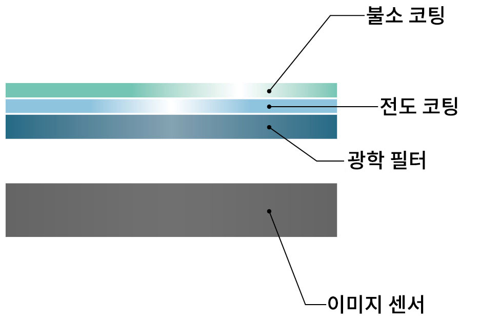 촬영예시