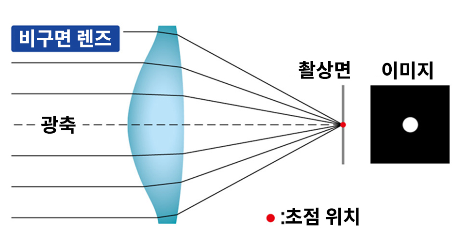 작례 3