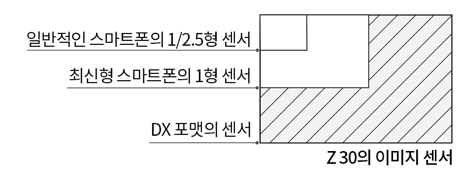 Z30 작례이미지