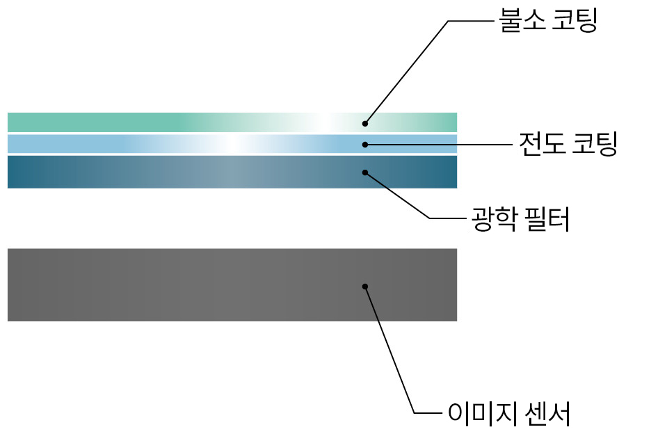 촬영예시