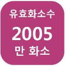 유효화소수 2005만 화소 